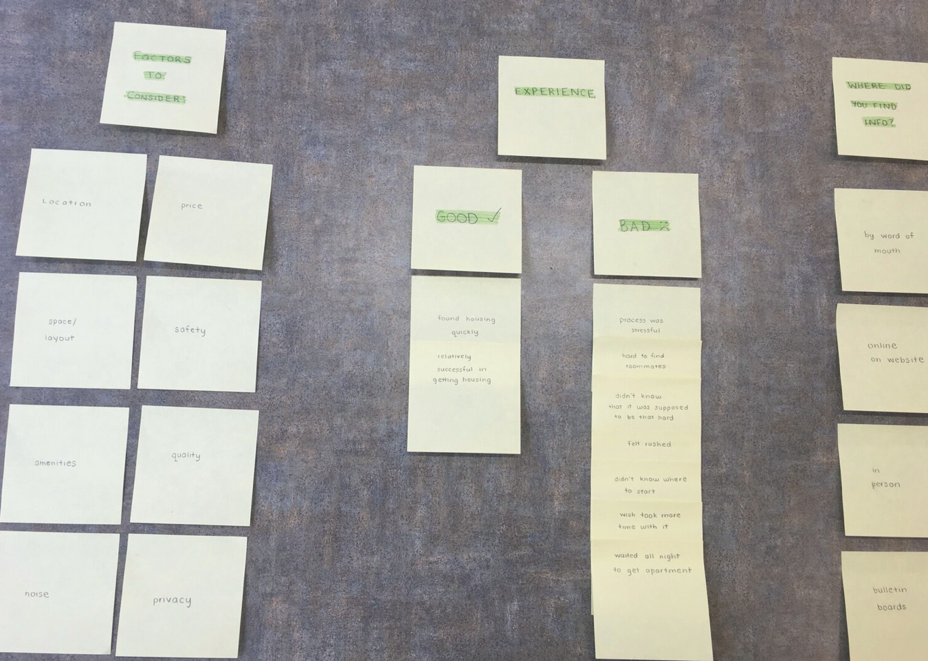 Affinity diagram from our user interviews and research