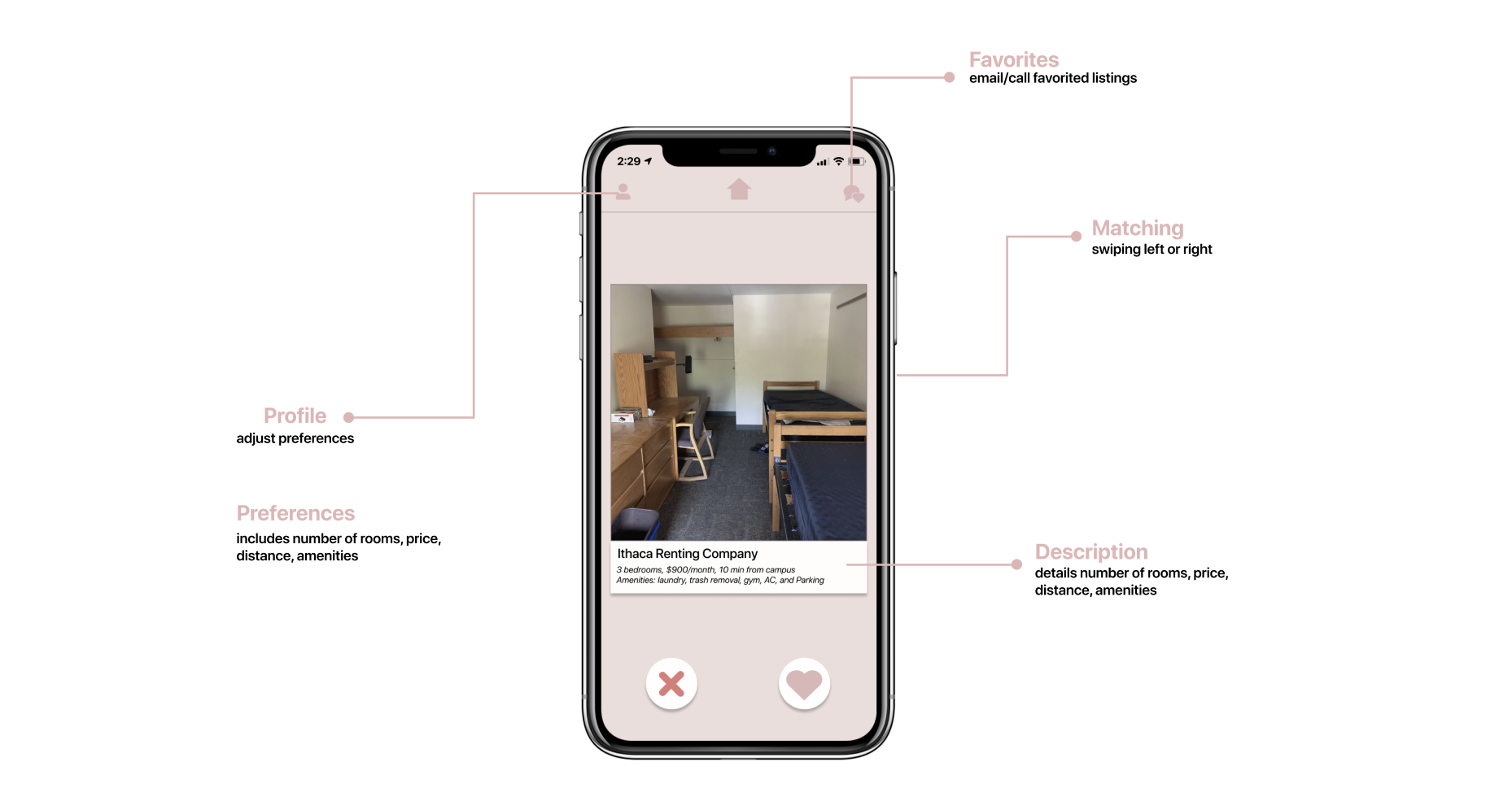 High fidelity diagram overview of Homebuddy