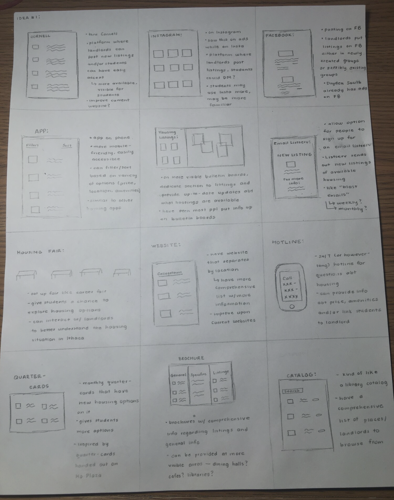 Sketches of our ideas and designs for the product